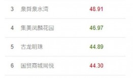 最新爆料房租,涨跌背后的市场风云