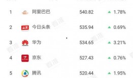 今日关注微信公众号爆料,揭秘微信公众号最新爆料背后的真相