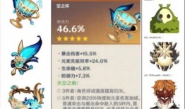 原神遗物属性爆料最新,探索神秘力量，解锁无尽潜能